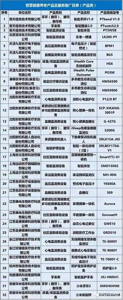 把握醫(yī)療行業(yè)新風(fēng)向 轉(zhuǎn)型浪潮中的技術(shù)支持已成為拉動市場的“必經(jīng)之路”