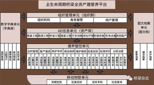 信息系統運行維護服務 好橋的創造、存在與發展